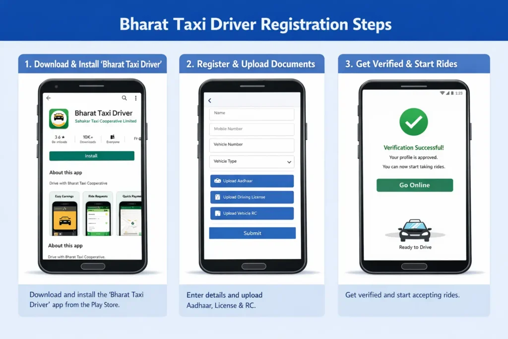 Bharat Taxi App 